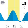 Saquatucket Harbor tide chart for Monday, January 13, 2025
