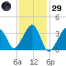Saquatucket Harbor tide chart for Wednesday, January 29, 2025