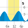 Saquatucket Harbor tide chart for Sunday, January 5, 2025