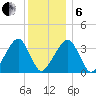 Saquatucket Harbor tide chart for Monday, January 6, 2025