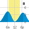 Saquatucket Harbor tide chart for Wednesday, January 8, 2025