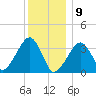 Saquatucket Harbor tide chart for Thursday, January 9, 2025