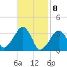 Saquatucket Harbor tide chart for Saturday, February 8, 2025