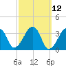 Saquatucket Harbor tide chart for Wednesday, March 12, 2025