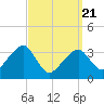 Saquatucket Harbor tide chart for Friday, March 21, 2025