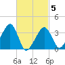Saquatucket Harbor tide chart for Wednesday, March 5, 2025