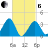 Saquatucket Harbor tide chart for Thursday, March 6, 2025