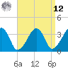Saquatucket Harbor tide chart for Saturday, April 12, 2025