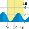 Saquatucket Harbor tide chart for Wednesday, April 16, 2025