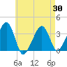 Saquatucket Harbor tide chart for Wednesday, April 30, 2025