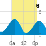 Saquatucket Harbor tide chart for Sunday, April 6, 2025