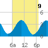 Saquatucket Harbor tide chart for Wednesday, April 9, 2025
