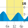 Saquatucket Harbor tide chart for Friday, May 16, 2025