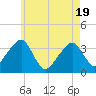 Saquatucket Harbor tide chart for Monday, May 19, 2025