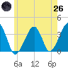 Saquatucket Harbor tide chart for Monday, May 26, 2025