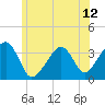 Saquatucket Harbor tide chart for Thursday, June 12, 2025