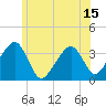 Saquatucket Harbor tide chart for Sunday, June 15, 2025