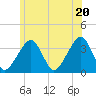 Saquatucket Harbor tide chart for Friday, June 20, 2025