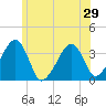 Saquatucket Harbor tide chart for Sunday, June 29, 2025