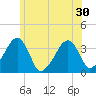 Saquatucket Harbor tide chart for Monday, June 30, 2025
