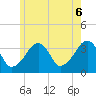 Saquatucket Harbor tide chart for Friday, June 6, 2025