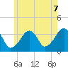 Saquatucket Harbor tide chart for Saturday, June 7, 2025