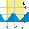 Saquatucket Harbor tide chart for Sunday, June 8, 2025