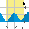 Saquatucket Harbor tide chart for Monday, June 9, 2025