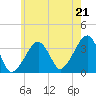 Saquatucket Harbor tide chart for Monday, July 21, 2025