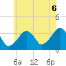 Saquatucket Harbor tide chart for Sunday, July 6, 2025