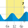 Saquatucket Harbor tide chart for Monday, July 7, 2025
