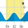 Saquatucket Harbor tide chart for Wednesday, July 9, 2025