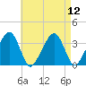 Saquatucket Harbor tide chart for Tuesday, August 12, 2025