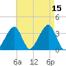 Saquatucket Harbor tide chart for Friday, August 15, 2025