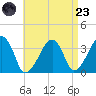 Saquatucket Harbor tide chart for Saturday, August 23, 2025