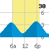 Saquatucket Harbor tide chart for Saturday, August 30, 2025