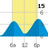 Saquatucket Harbor tide chart for Monday, September 15, 2025