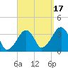 Saquatucket Harbor tide chart for Wednesday, September 17, 2025