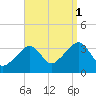 Saquatucket Harbor tide chart for Monday, September 1, 2025