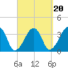 Saquatucket Harbor tide chart for Saturday, September 20, 2025