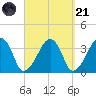 Saquatucket Harbor tide chart for Sunday, September 21, 2025