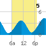 Saquatucket Harbor tide chart for Friday, September 5, 2025