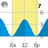 Saquatucket Harbor tide chart for Sunday, September 7, 2025