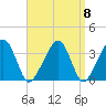 Saquatucket Harbor tide chart for Monday, September 8, 2025