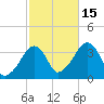 Saquatucket Harbor tide chart for Wednesday, October 15, 2025