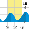 Saquatucket Harbor tide chart for Thursday, October 16, 2025