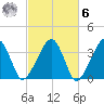 Saquatucket Harbor tide chart for Monday, October 6, 2025