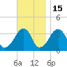 Saquatucket Harbor tide chart for Saturday, November 15, 2025