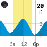 Saquatucket Harbor tide chart for Thursday, November 20, 2025