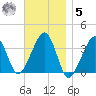 Saquatucket Harbor tide chart for Wednesday, November 5, 2025